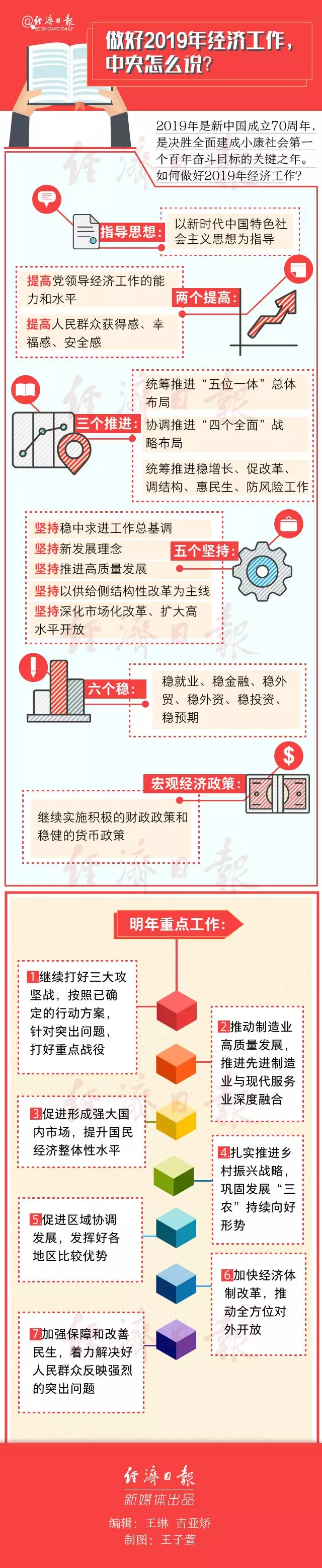 ����2019�꽛(j��ng)��(j��)������������ô�f(shu��)��