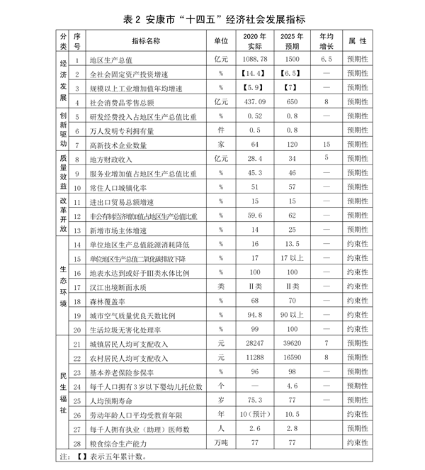 ӡ�l(f��)�� ��3.28�˴����޸ġ������Ї���(j��ng)��������l(f��)չ��ʮ�Ă�����Ҏ(gu��)����2035���h��Ŀ�˾VҪ���Ű棩_29.png